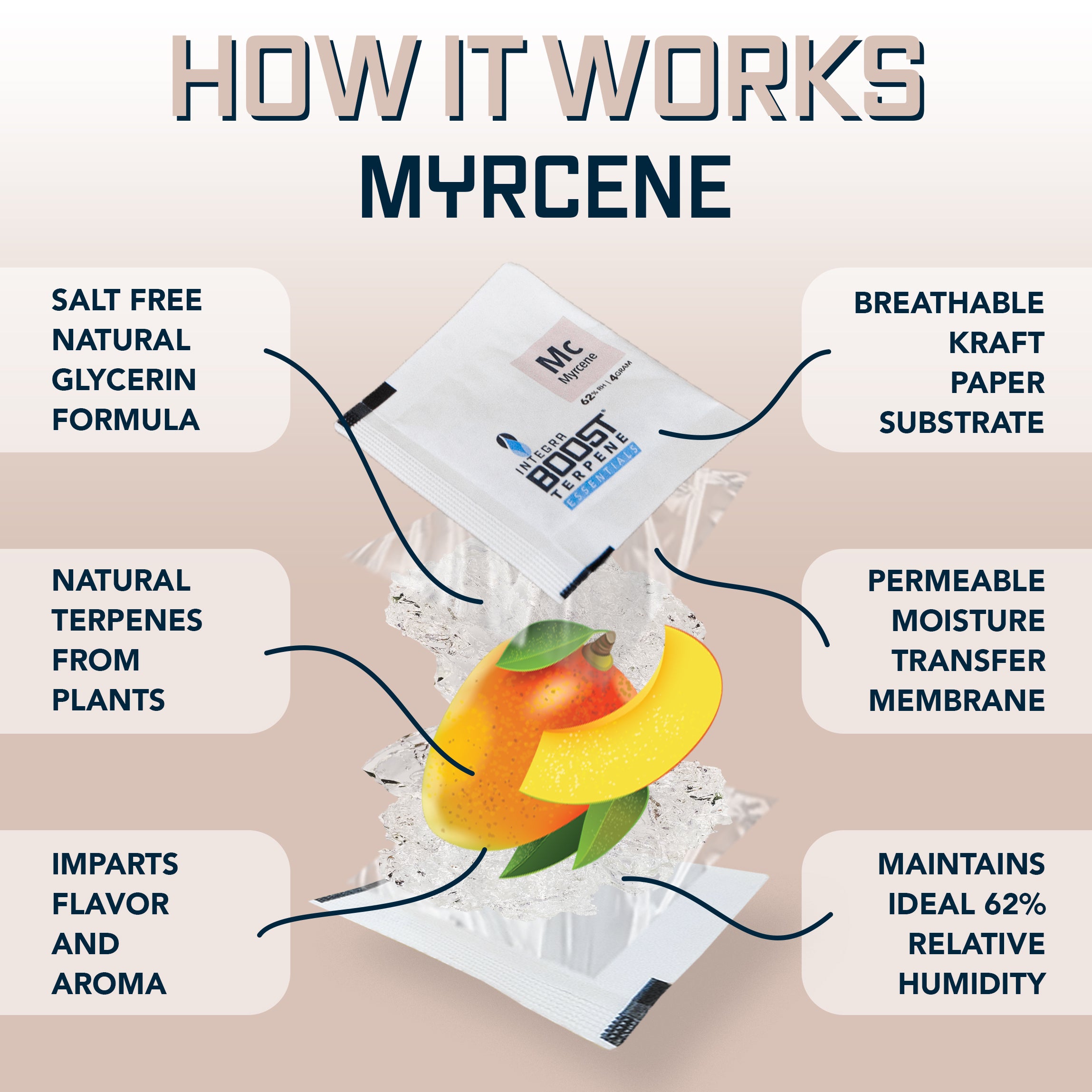 integra-boost-terpene-essentials-67g-myrcene-terpen-pack image 3