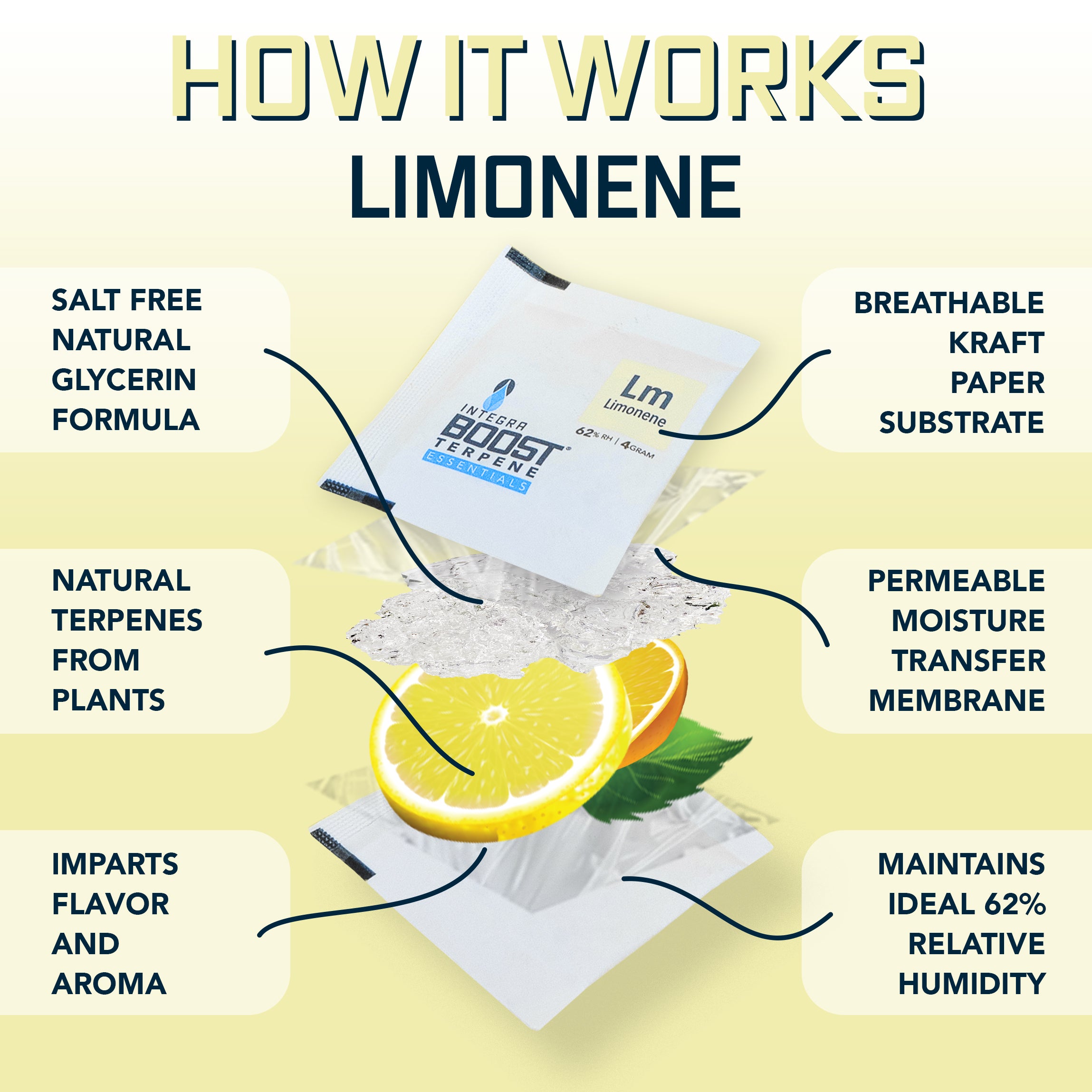 integra-boost-terpene-essentials-67g-limonene-terpen-pack image 2